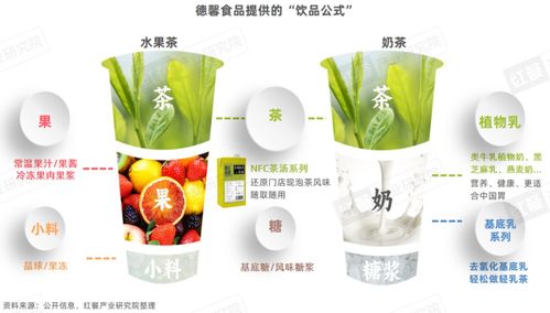 火鍋 現(xiàn)制飲品 研究報(bào)告2024 發(fā)布 坐擁百萬級(jí)流量,火鍋飲品具備長(zhǎng)紅潛質(zhì)