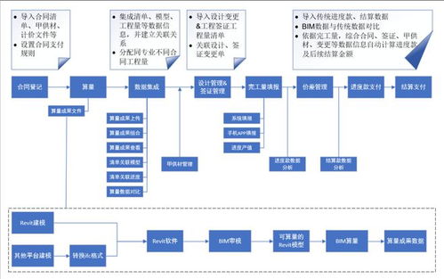 祝賀斯維爾智慧施工管理系統入選深圳市智能建造新技術新產品創新服務典型案例
