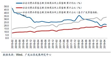 從618銷售數(shù)據(jù)看物流板塊新機(jī)遇 江蘇天鼎證券深度解析