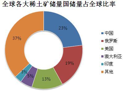 天鼎證券 稀土板塊開啟修復(fù)行情，哪些個股有望率先受益？