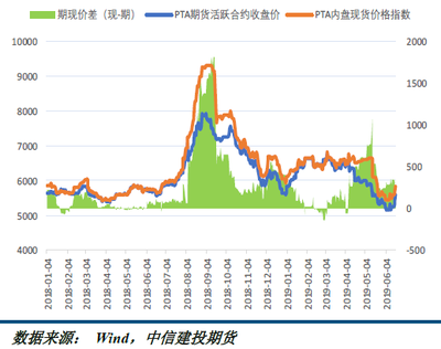 化工行業(yè)深度剖析 周期底部尋機(jī)遇，結(jié)構(gòu)性成長可期